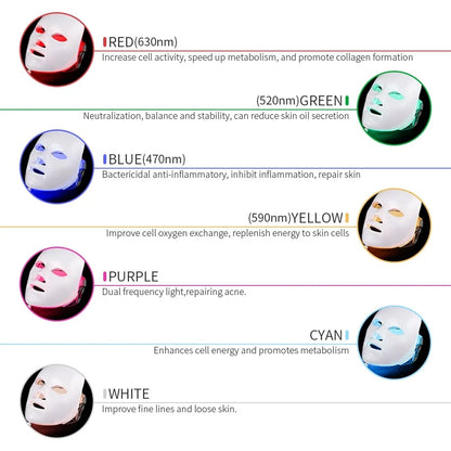LED Face Mask with different light color and its wavelength, to understand better, which light  to use, according to your skin problem.