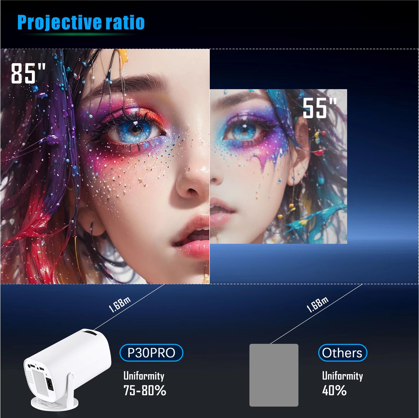 Comparison of projected images on a screen with 'P30PRO' projector shown.